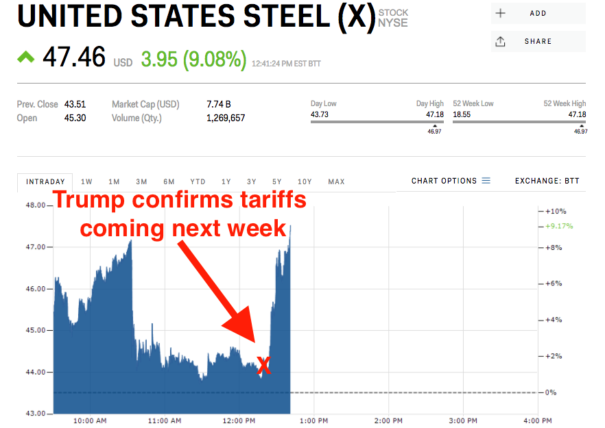 US Steel Stock