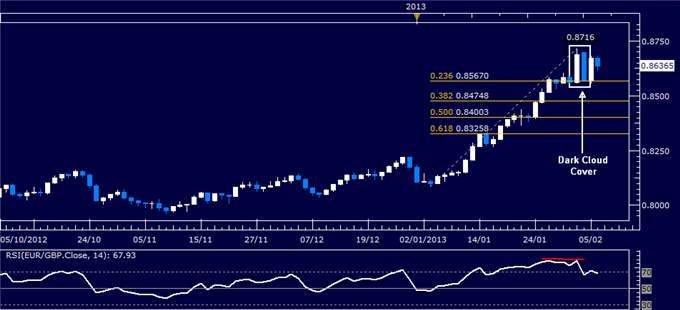 Forex_EURGBP_Technical_Analysis_02.06.2013_body_Picture_1.png, EUR/GBP Technical Analysis 02.06.2013