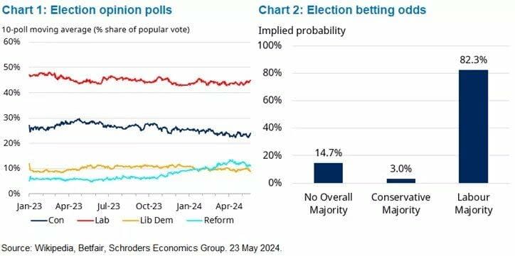 ¿Qué pueden significar las elecciones británicas para la economía y los mercados?