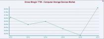 Computer-Storage Devices Stock Outlook: Growth Guaranteed