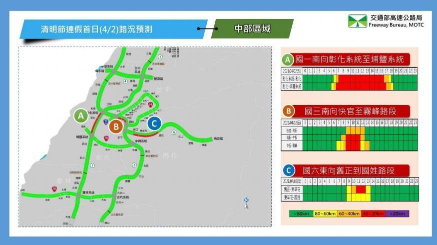 清明連假首日中部路段南向路況預報圖。（高公局提供）