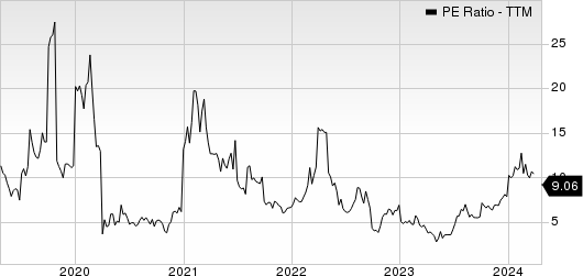 Quad Graphics, Inc PE Ratio (TTM)