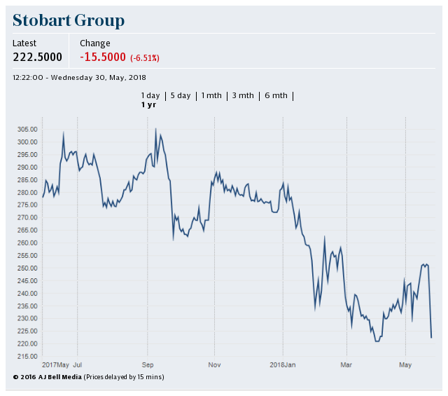 Stobart Group