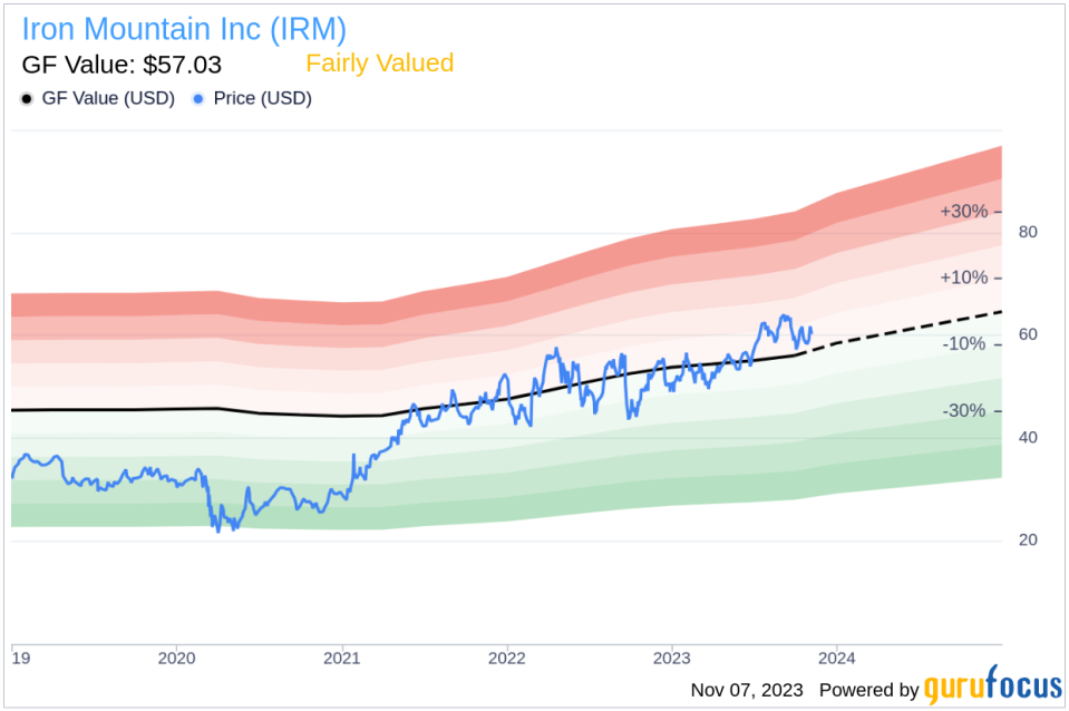 EVP, General Counsel, Sec. Deborah Marson Sells 2,000 Shares of Iron Mountain Inc (IRM)