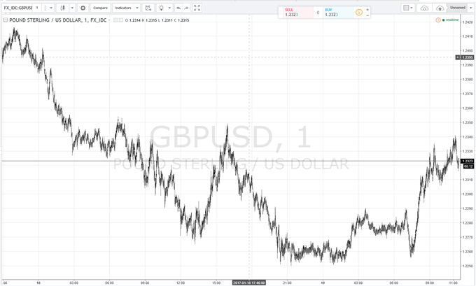 Brexit Briefing: British Pound Regains its Poise as UK PM Speaks at Davos