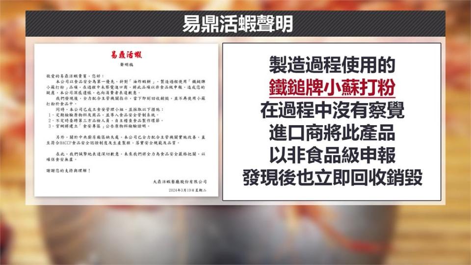 使用未經許可蘇打粉　名店「易鼎活蝦」製造廠遭罰144萬