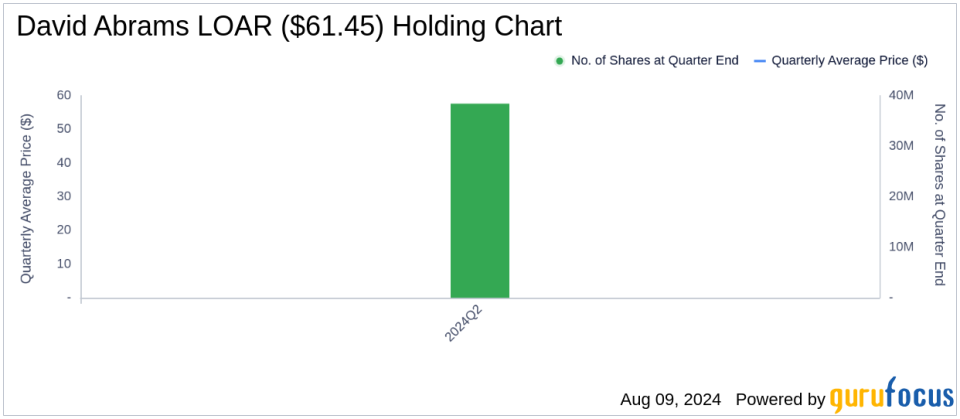 David Abrams' Strategic Emphasis on Loar Holdings Inc in Q2 2024