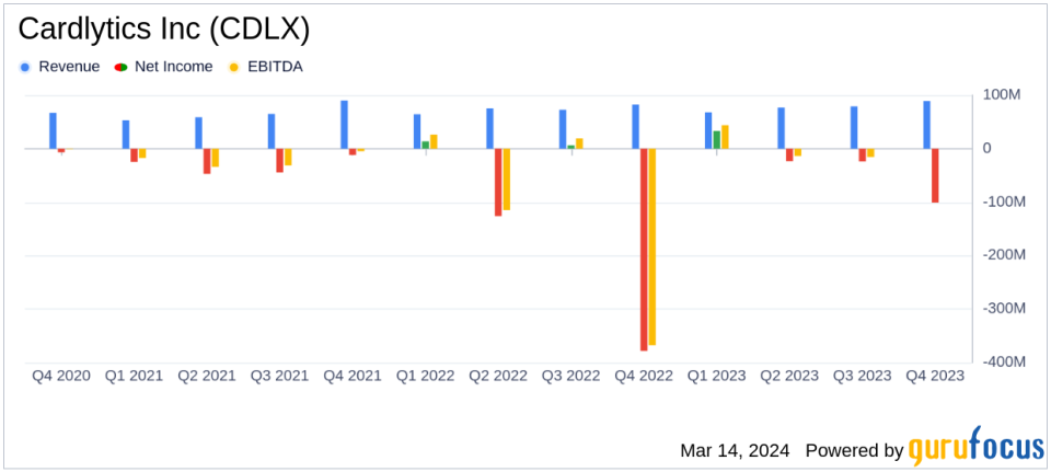 Cardlytics Inc (CDLX) Reports Growth in Revenue and Adjusted EBITDA for Q4 and Full Year 2023