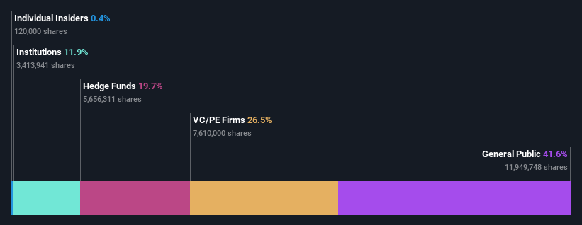 ownership-breakdown