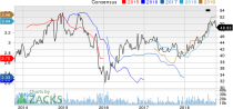 Top Ranked Income Stocks to Buy for October 15th