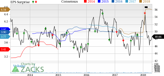 Significant savings from the tax reform and top-line growth led by strong wireless revenues helped Verizon Communications Inc. (VZ) to report solid first-quarter 2018 results.