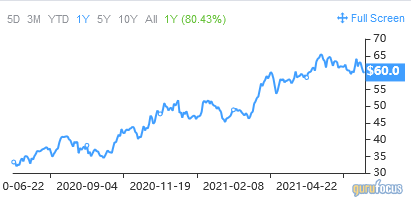 3 Stocks With Low 12-Month and Forward PEG Ratios