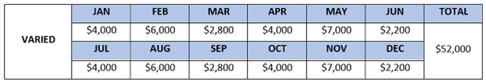 Inversiones, CEF, Blackrock