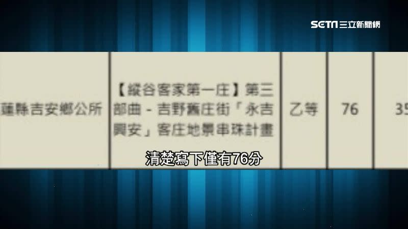 客委會和花蓮縣府評核此工程僅為乙等、76分。