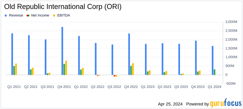 Old Republic International Corp (ORI) Q1 2024 Earnings: Surpasses Analyst Revenue Forecasts