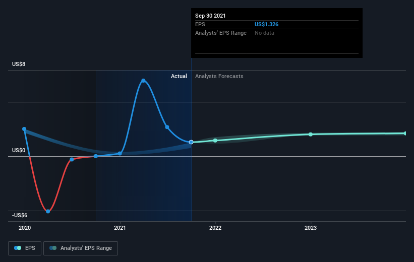 earnings-per-share-growth