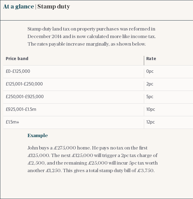 Stamp duty