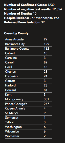 Table from Maryland Department of Health.