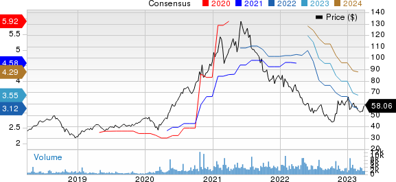 Logitech International S.A. Price and Consensus