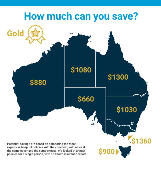 CHOICE health insurance savings