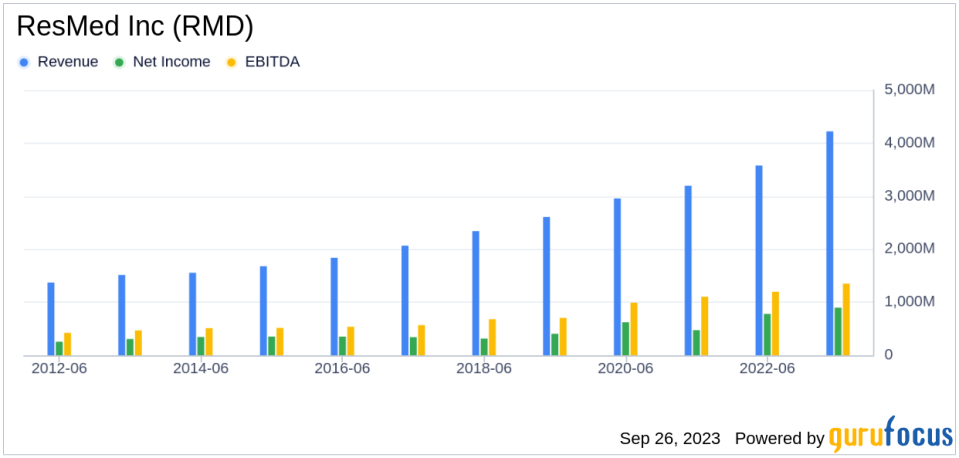 ResMed Inc (RMD): A Deep Dive into Financial Metrics and Competitive Strengths