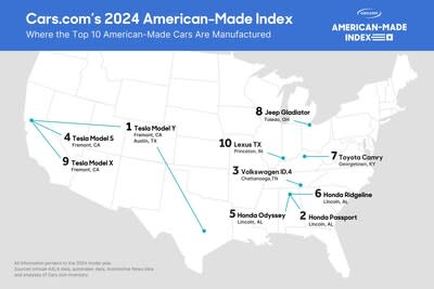 Assembly Locations for the Top 10 Vehicles on Cars.com's 2024 American-Made Index