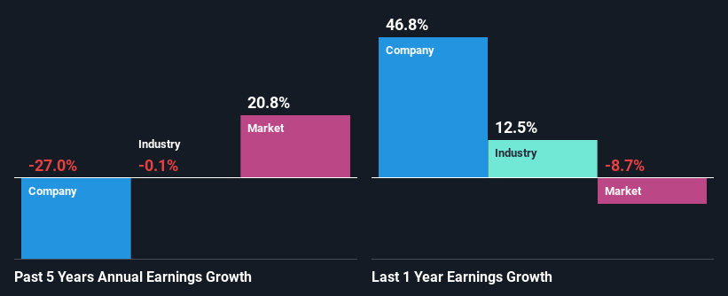 past-earnings-growth