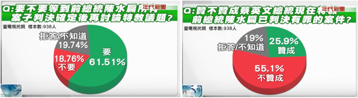 圖片翻攝年代新聞