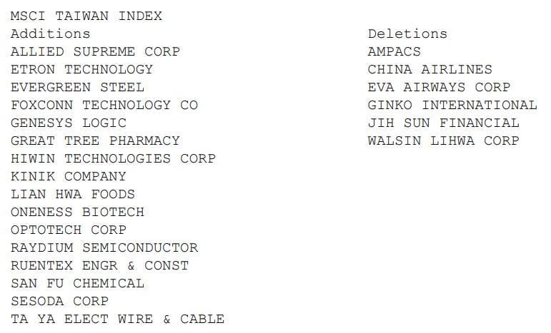 截自MSCI報告