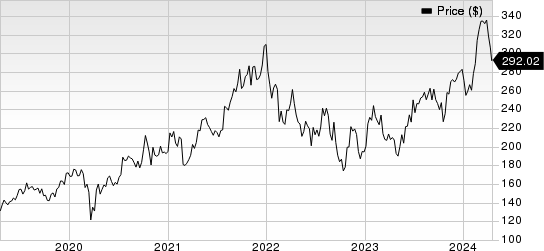 ICON PLC Price