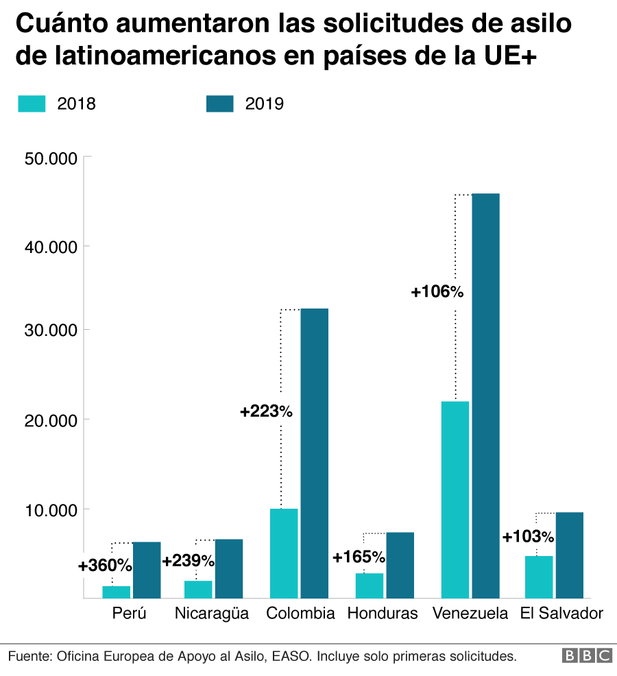 Aumento solicitudes de asilo en España