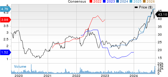 Pilgrim's Pride Corporation Price and Consensus