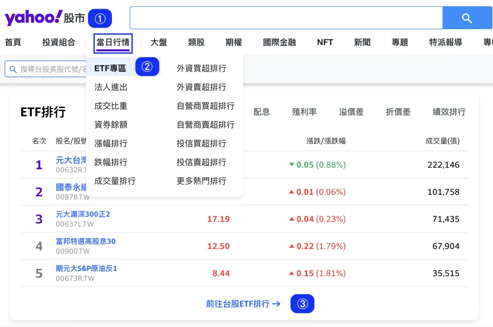 Yahoo 奇摩股市-ETF專區