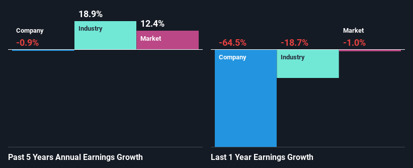 past-earnings-growth