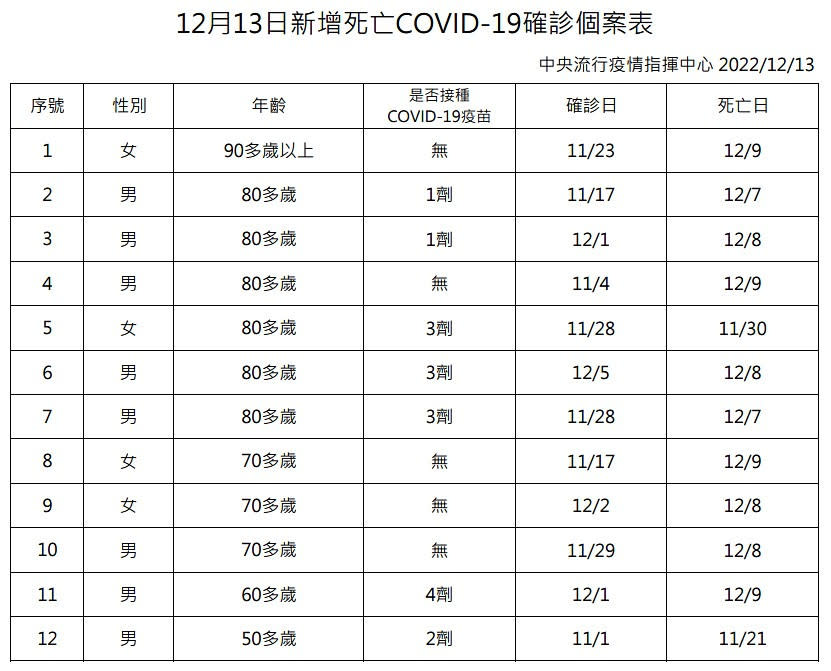 （圖／衛福部疾管署）