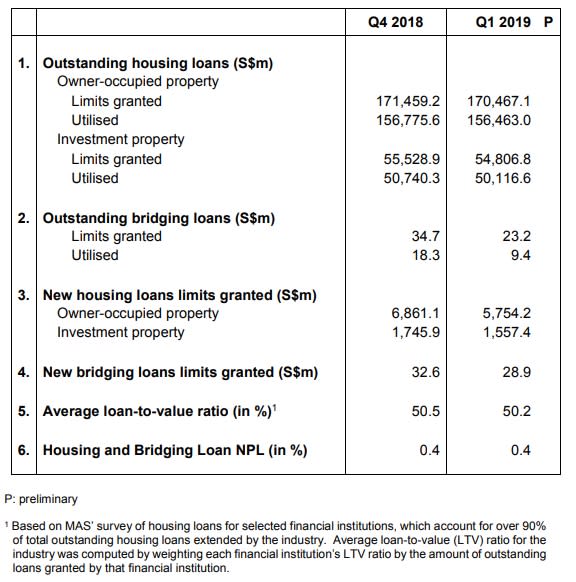 housing loans