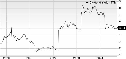 Banco De Chile Dividend Yield (TTM)