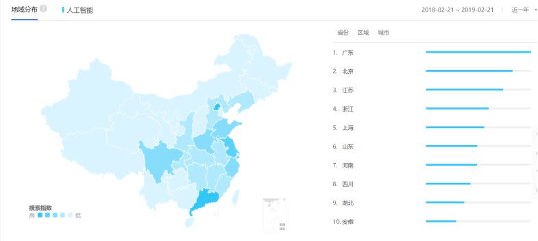 中國的AI，還要往哪發展？
