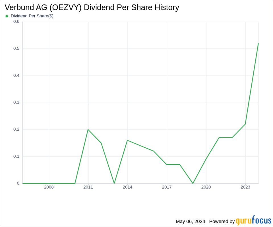 Verbund AG's Dividend Analysis