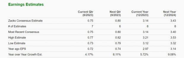 Zacks Investment Research