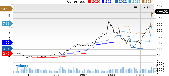 NVIDIA Corporation Price and Consensus