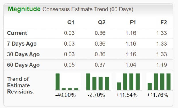 Zacks Investment Research