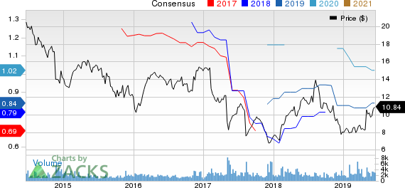 Wesco Aircraft Holdings, Inc. Price and Consensus