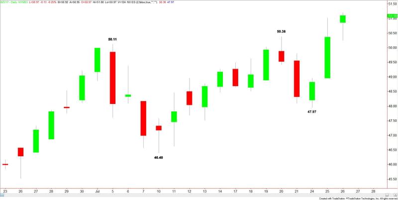 Brent Crude