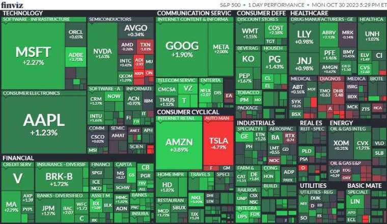 (圖片：翻攝marketwatch)