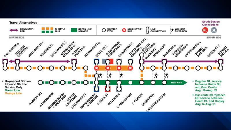 Beginning today, the T will post detailed diversion information throughout each of the 20 Orange Line stations that depict alternative travel options for riders that need to traverse the transit system during the closure.