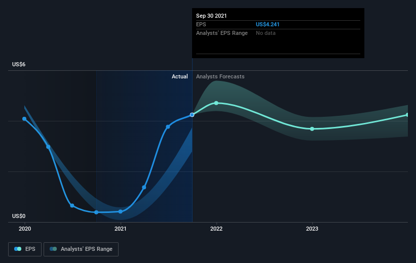 earnings-per-share-growth