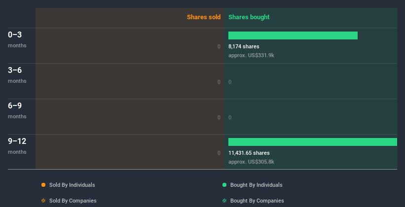 insider-trading-volume