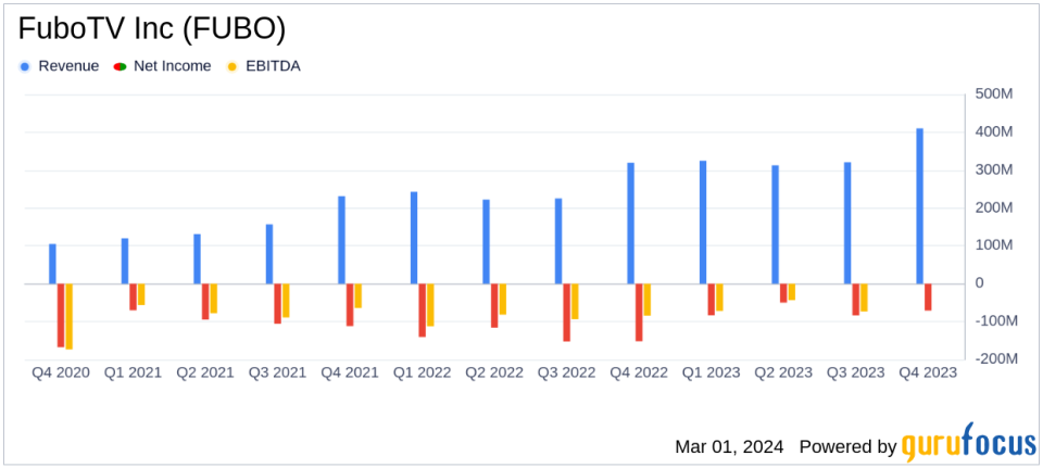 FuboTV Inc (FUBO) Exceeds Q4 Guidance with Strong Subscriber and Revenue Growth