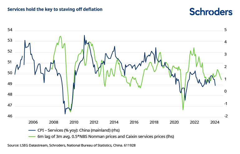 ¿Podría la deflación acabar siendo una buena noticia para la renta variable china?